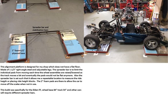 Shop alignment setup